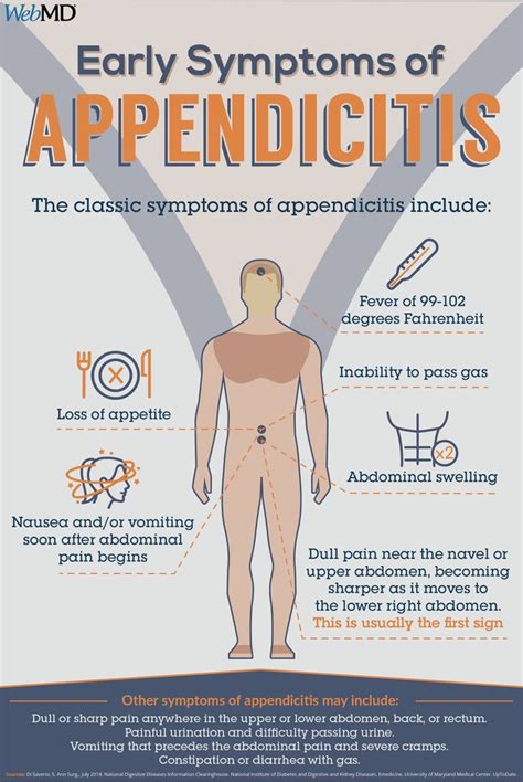 webmd appendicitis